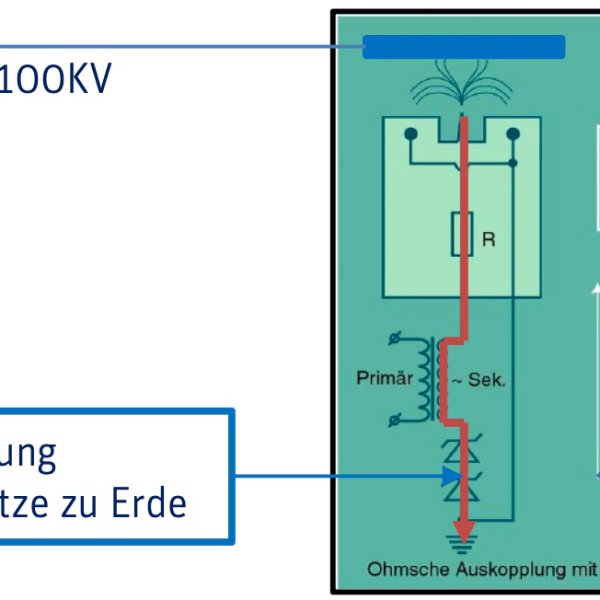 Aktive Entladung &ndash; Effektive Neutralisation elektrostatischer Aufladung
