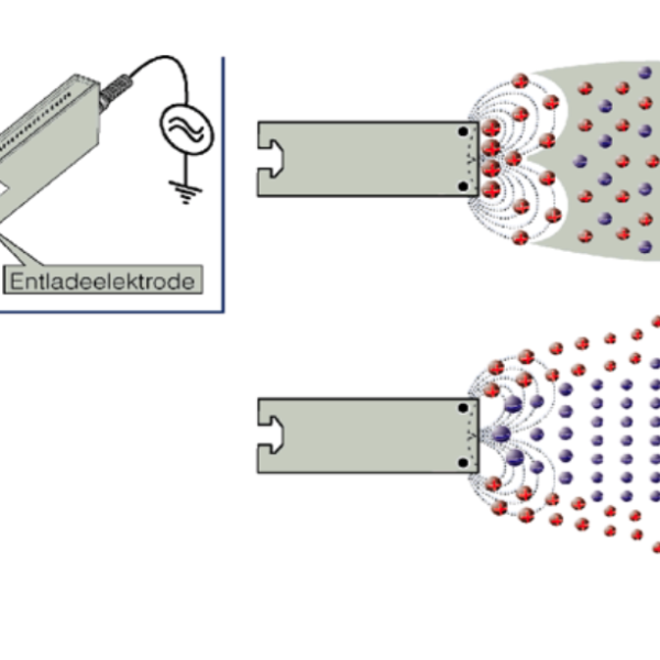 Ionisation in der Praxis: Grundlagen verstehen, Prozesse beherrschen